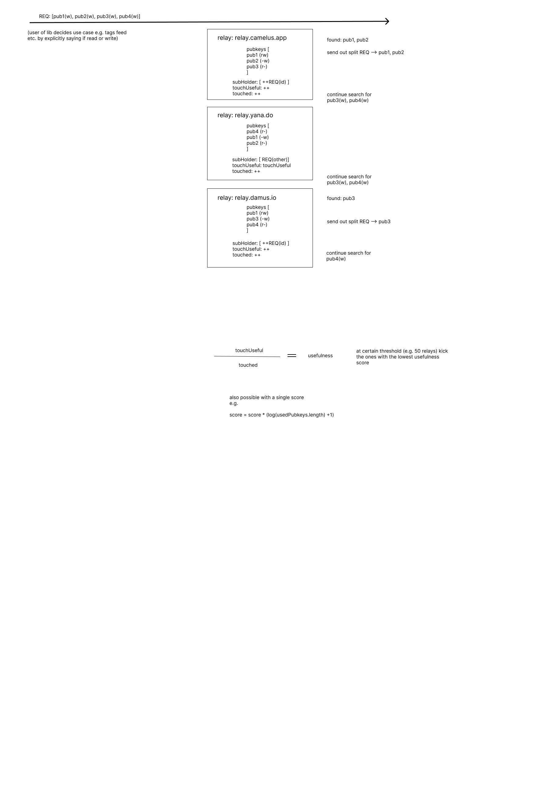 introduction of usefulness score